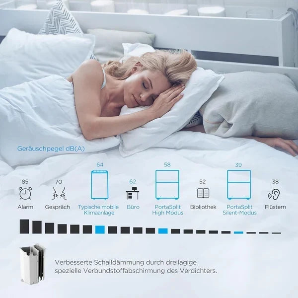 Midea PortaSplit-E Tragbare Klimaanlage 12000 BTU Heizung Kühlung, Fernbedienungl
