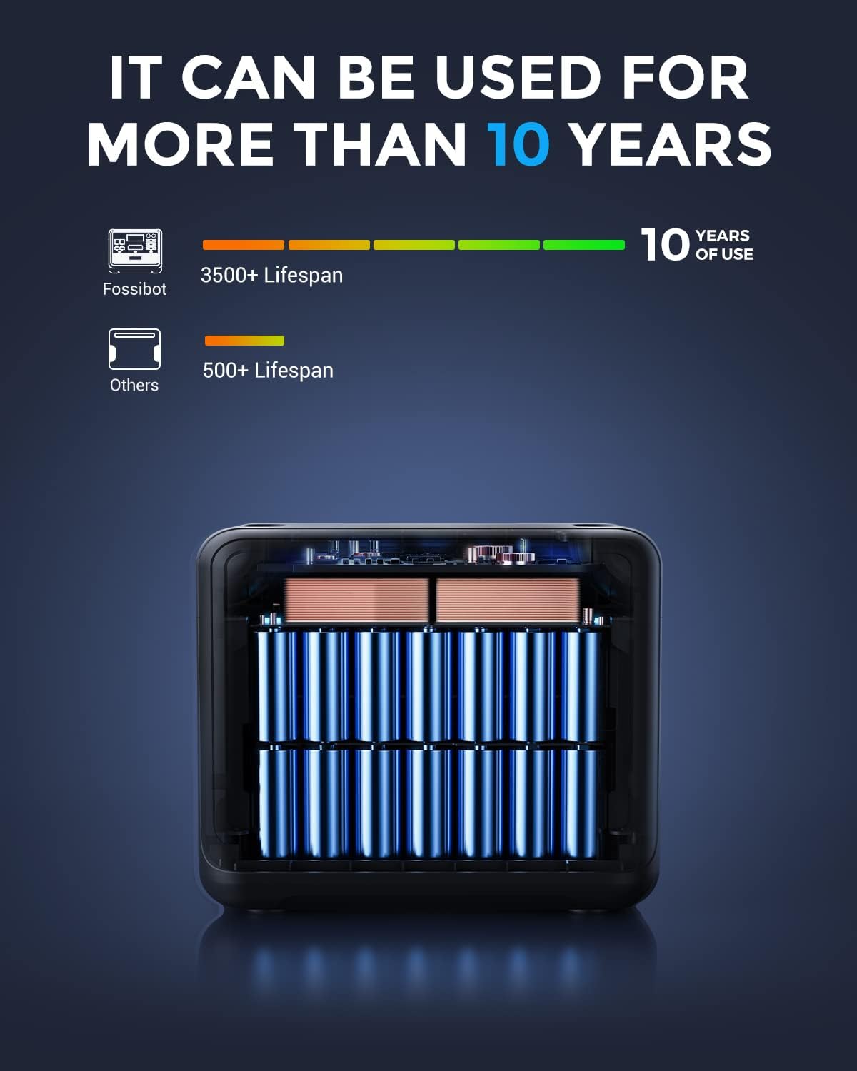 FOSSIBOT F2400 Solargenerator 2048Wh, 2400W (4800W Peak), AC-Ausgängef
