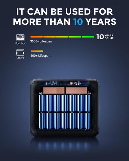 FOSSIBOT F2400 Solargenerator 2048Wh, 2400W (4800W Peak), AC-Ausgängef