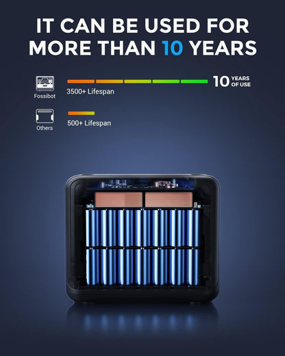 FOSSiBOT F2400 Solargenerator 2048Wh, 400W Solar, 2400W AC, Schnellladungf