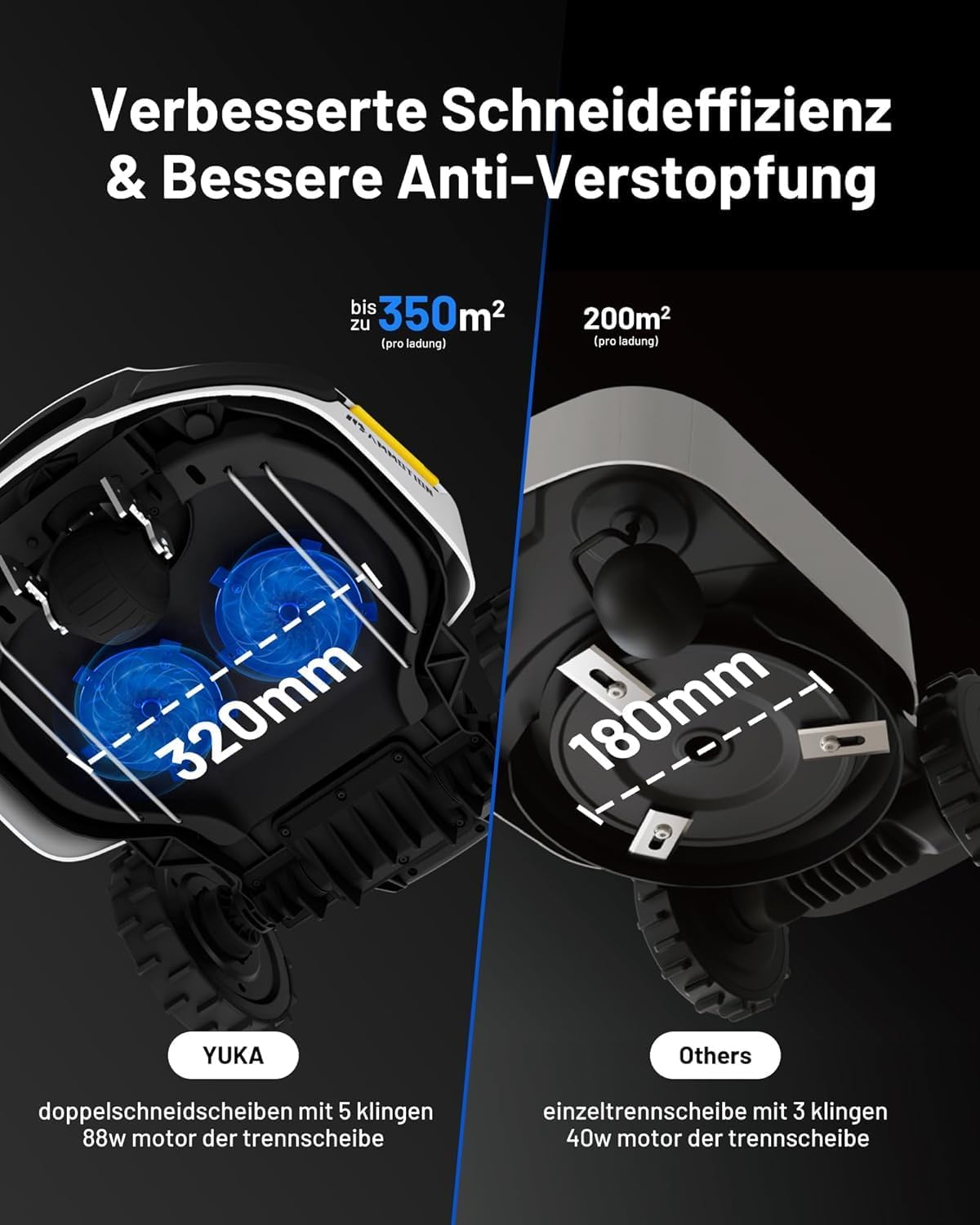 MAMMOTION YUKA 2000, 2000m², Ohne Kabel, NetRTK+Vision, 4G, 50% Steigungf