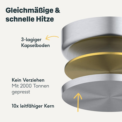 SILBERTHAL Profi Edelstahlpfannen Set 6-teilig 28cm – Induktion, Antihaft & Purd