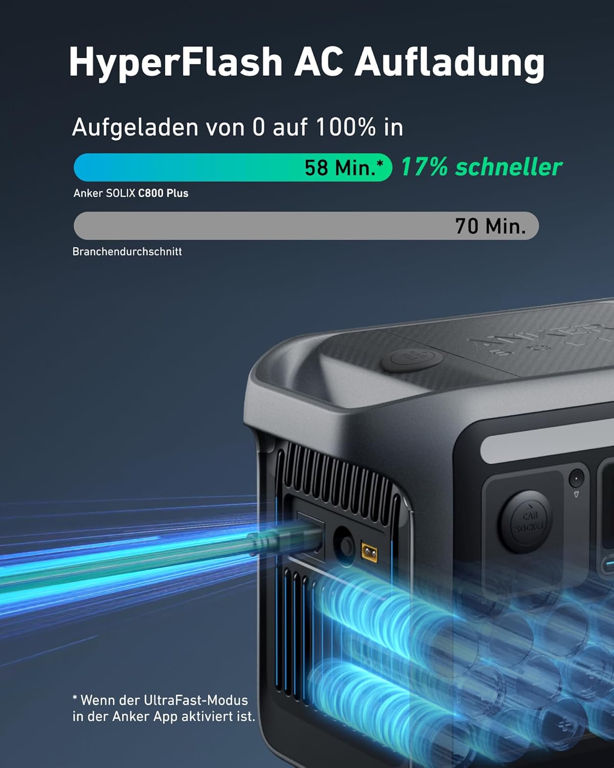 Anker SOLIX C800 Plus Powerstation 768Wh, 1200W (1600W Peak), mit 100W Solarpanelf