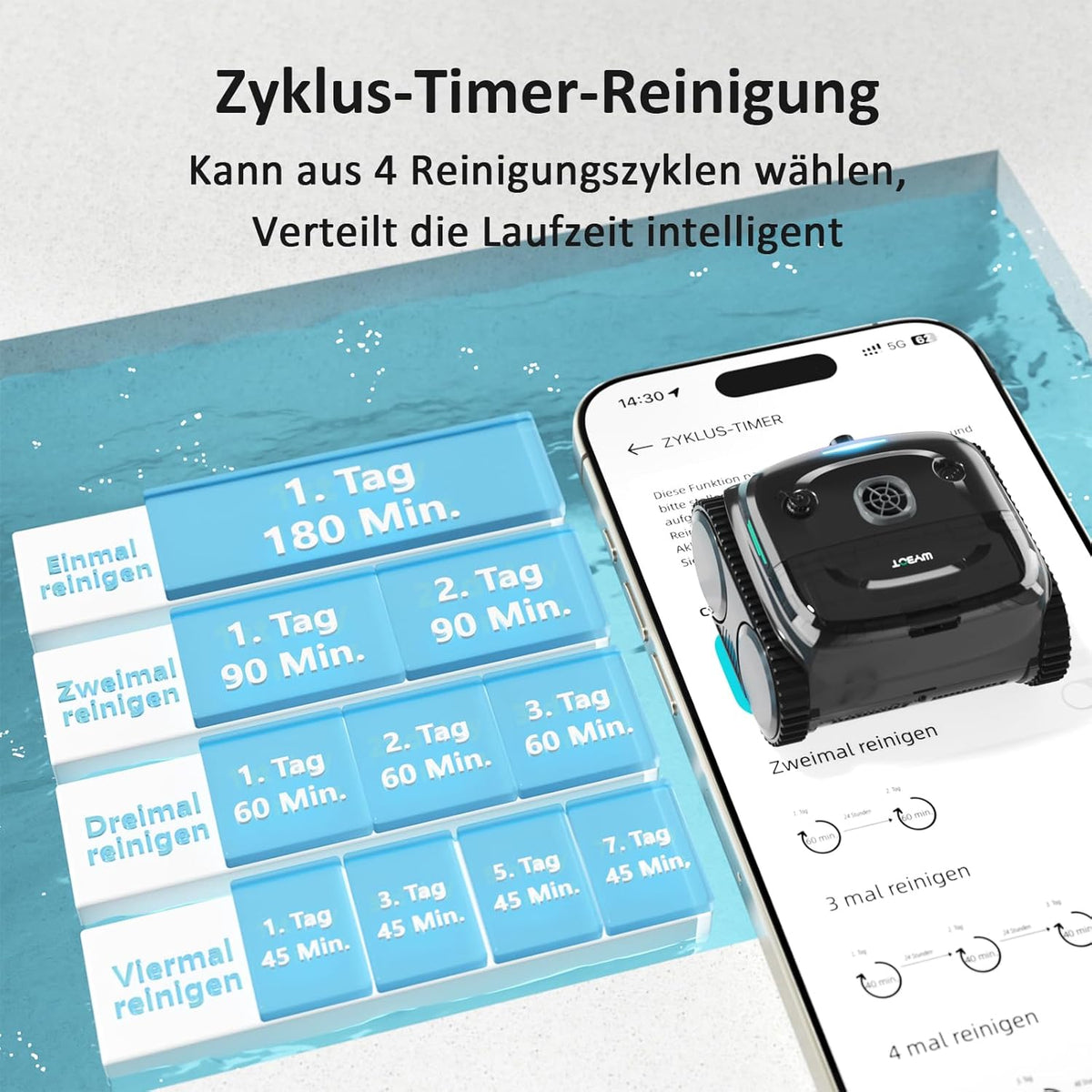 WYBOT C2 Vision AI Kabelloser Poolroboter, Akku, Boden & Wand, Zweischicht-Filter, starke Absaugung, bis 180㎡f