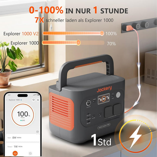 Jackery 1000 V2 Powerstation 1070Wh, 1500W, mit 200W Solarpanel & Schnellladungf