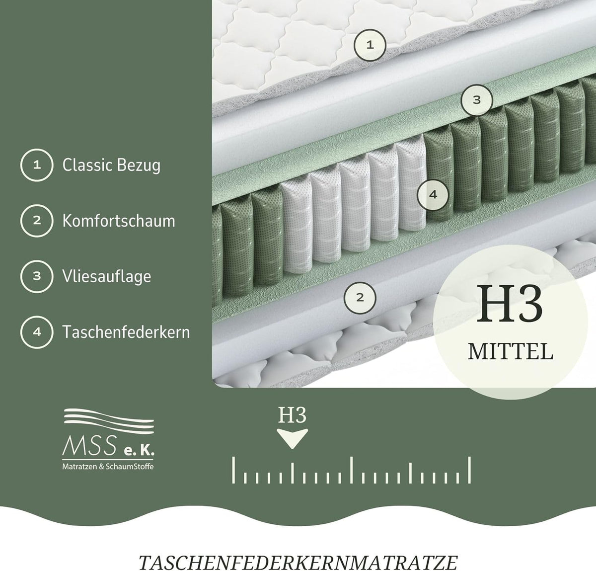 MSS e.K. Medic 7-Zonen Taschenfederkernmatratze H3 Komfortschaum Mikrofaser Bezug Ergonomischer Schlafd