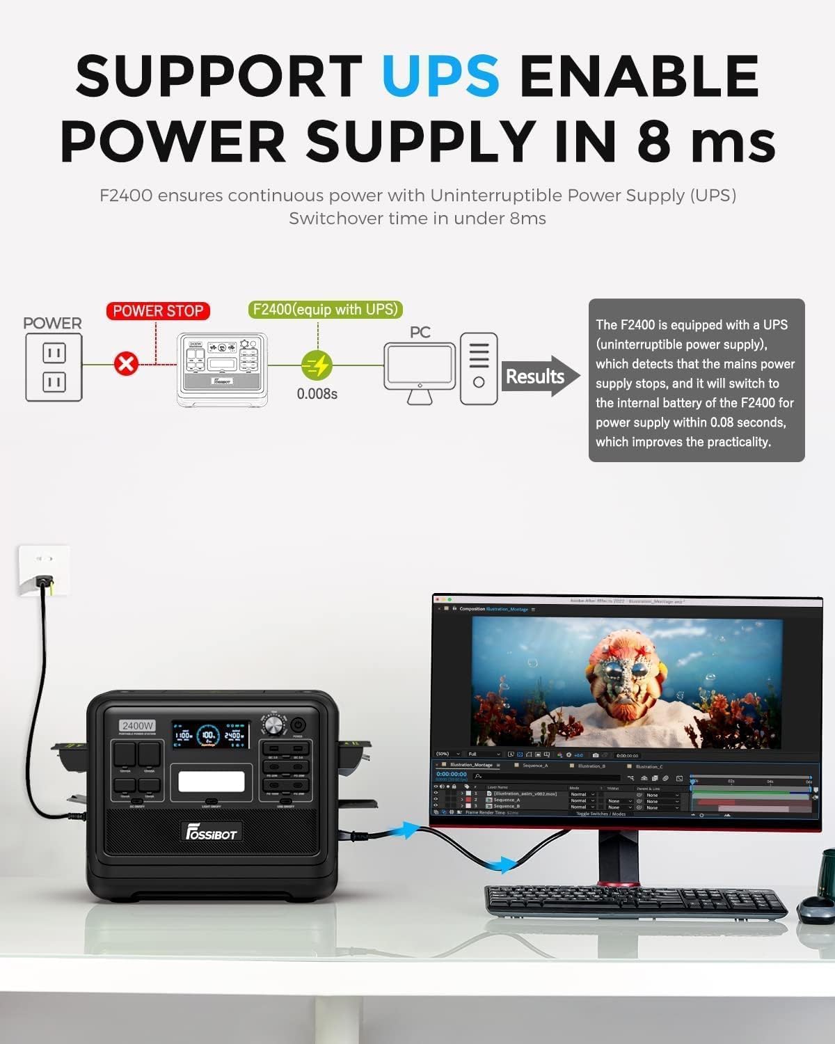 FOSSiBOT Powerstation 2048Wh LiFePO4, 2400W, USB & QCf
