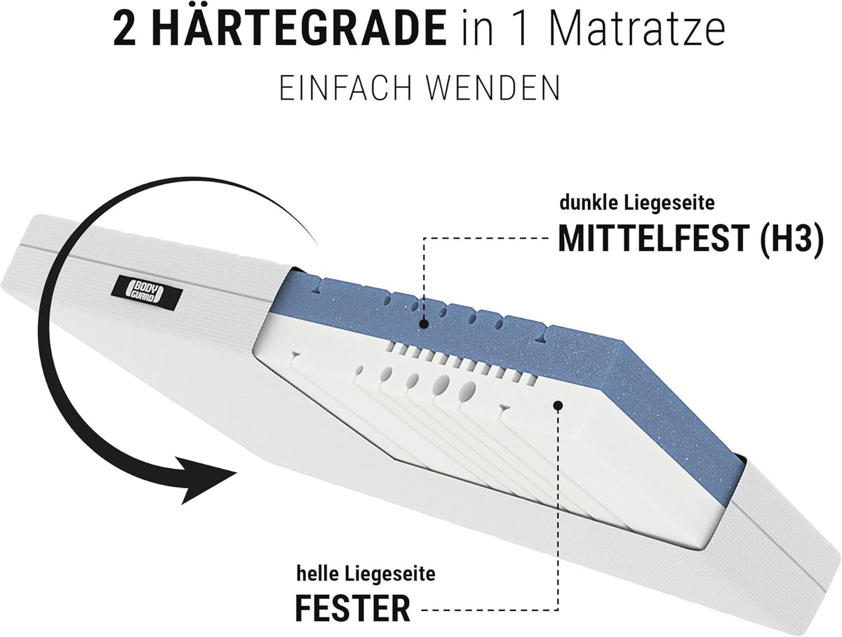 Bodyguard bett1 Anti-Kartell-Matratze: Ergonomischer QXSchaum, 2in1 Härte, Oeko-Tex, Waschbarer Bezug – Bester Schlaf!d