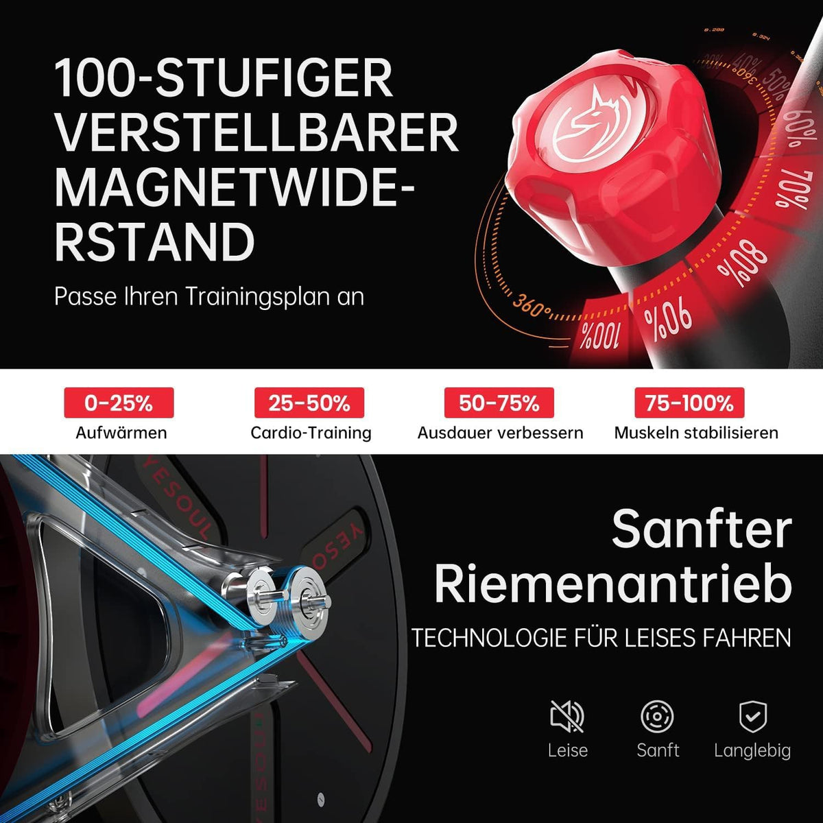 YESOUL G1M Plus: Leises Indoor‑Bike mit 21,5″ FHD‑Displayl