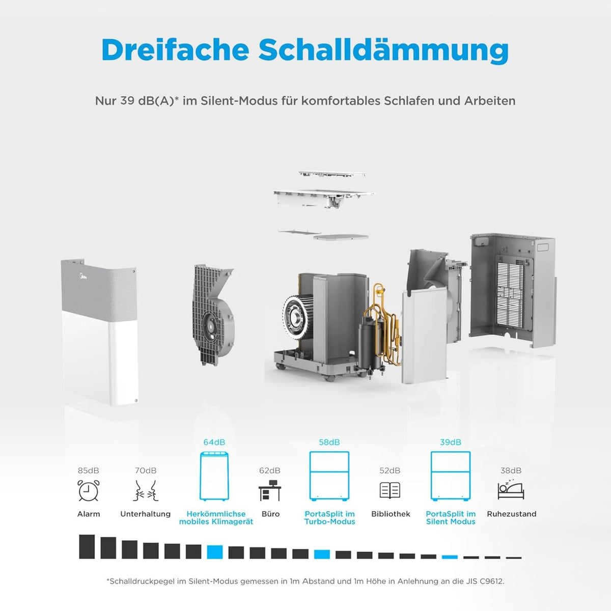 Midea PortaSplit Mobile Klimaanlage: Leise, Effizient, Kühlen, Heizen, Entfeuchtend