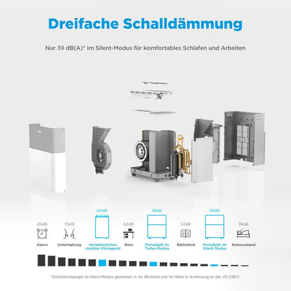 Midea PortaSplit Mobile Klimaanlage: Leise, Effizient, Kühlen, Heizen, Entfeuchtend