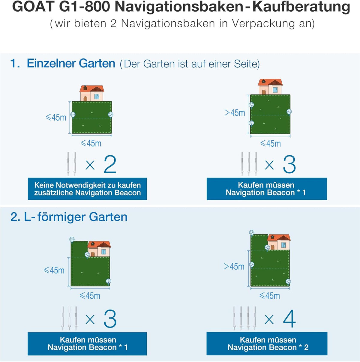ECOVACS GOAT G1-800 Mähroboter 800 m², ohne Kabel, GPS & Hindernisvermeidungf
