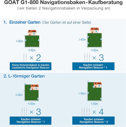 ECOVACS GOAT G1-800 Mähroboter 800 m², ohne Kabel, GPS & Hindernisvermeidungf