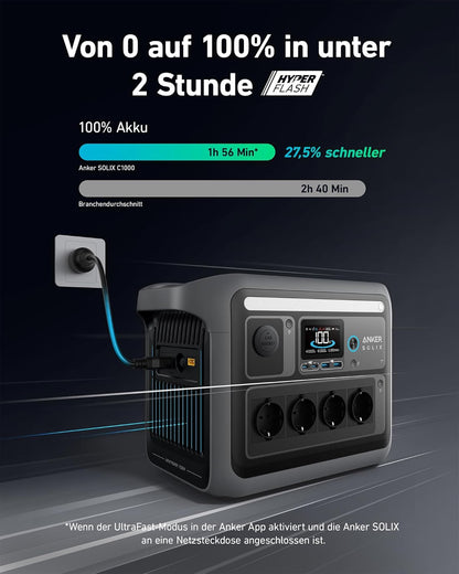 Anker SOLIX C1000 Powerstation 1056Wh, 1800W, mit Tasche & 4 AC-Steckdosenf