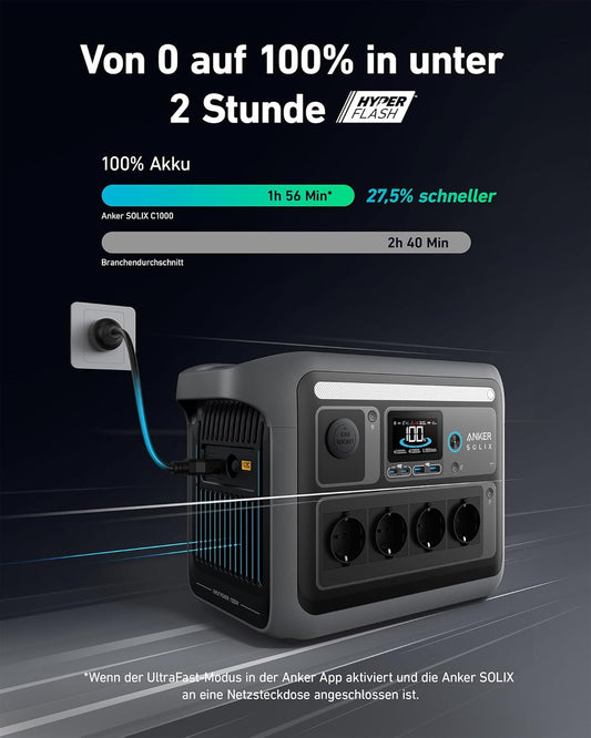 Anker SOLIX C1000 Powerstation 1056Wh, 1800W, mit Tasche & 4 AC-Steckdosenf