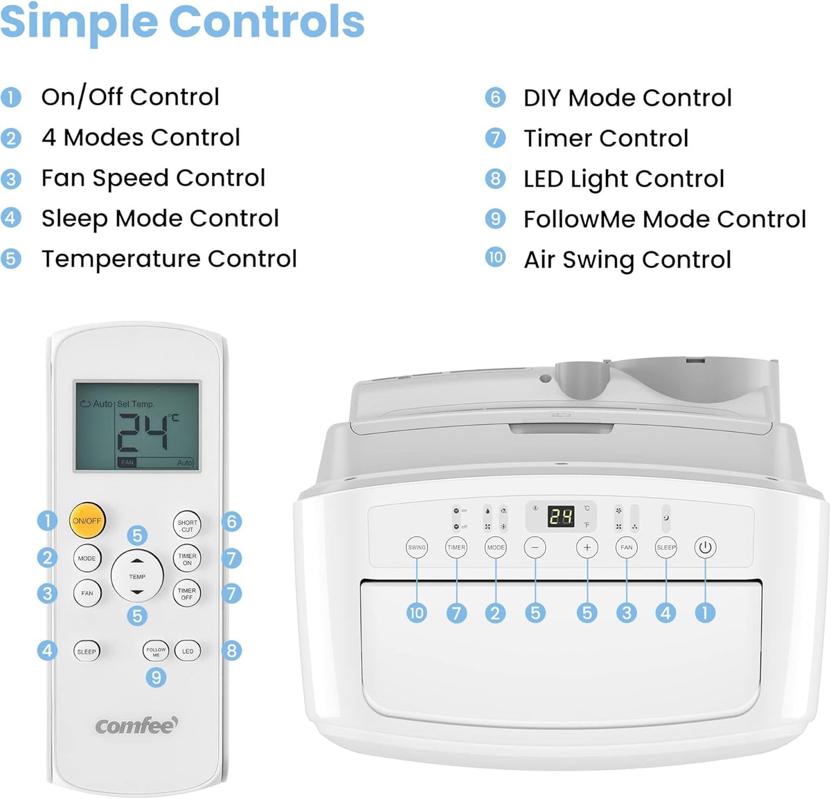 Comfee Mobiles Klimagerät Pro 10000 BTU 3-in-1: Effiziente Raumkühlung, Entfeuchtung, Ventilationd