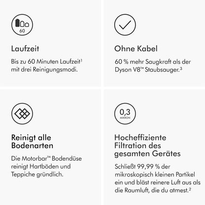 Dyson V11 Advanced Kabelloser Akku-Staubsauger für Ultimative Tiefenreinigung Nickel Violettd