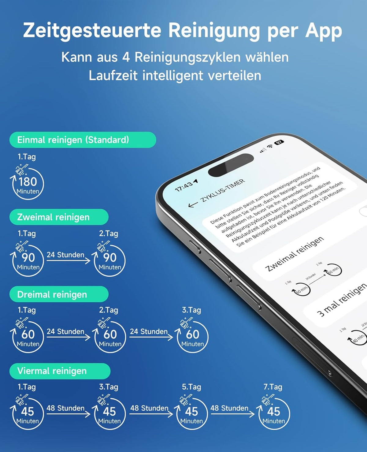 WYBOT C2 Poolroboter Akku, Boden & Wand, bis 150㎡, Doppelfilter, 3 Motoren, Wandkletter, 183 Min, App, Schwarz-Grün Bf