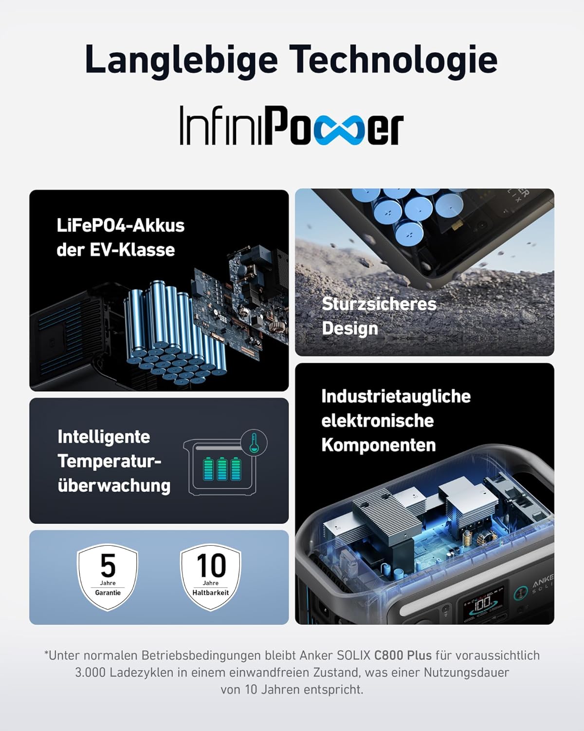 Anker SOLIX C800 Plus Powerstation 768Wh, 1200W (1600W Peak), mit 100W Solarpanelf