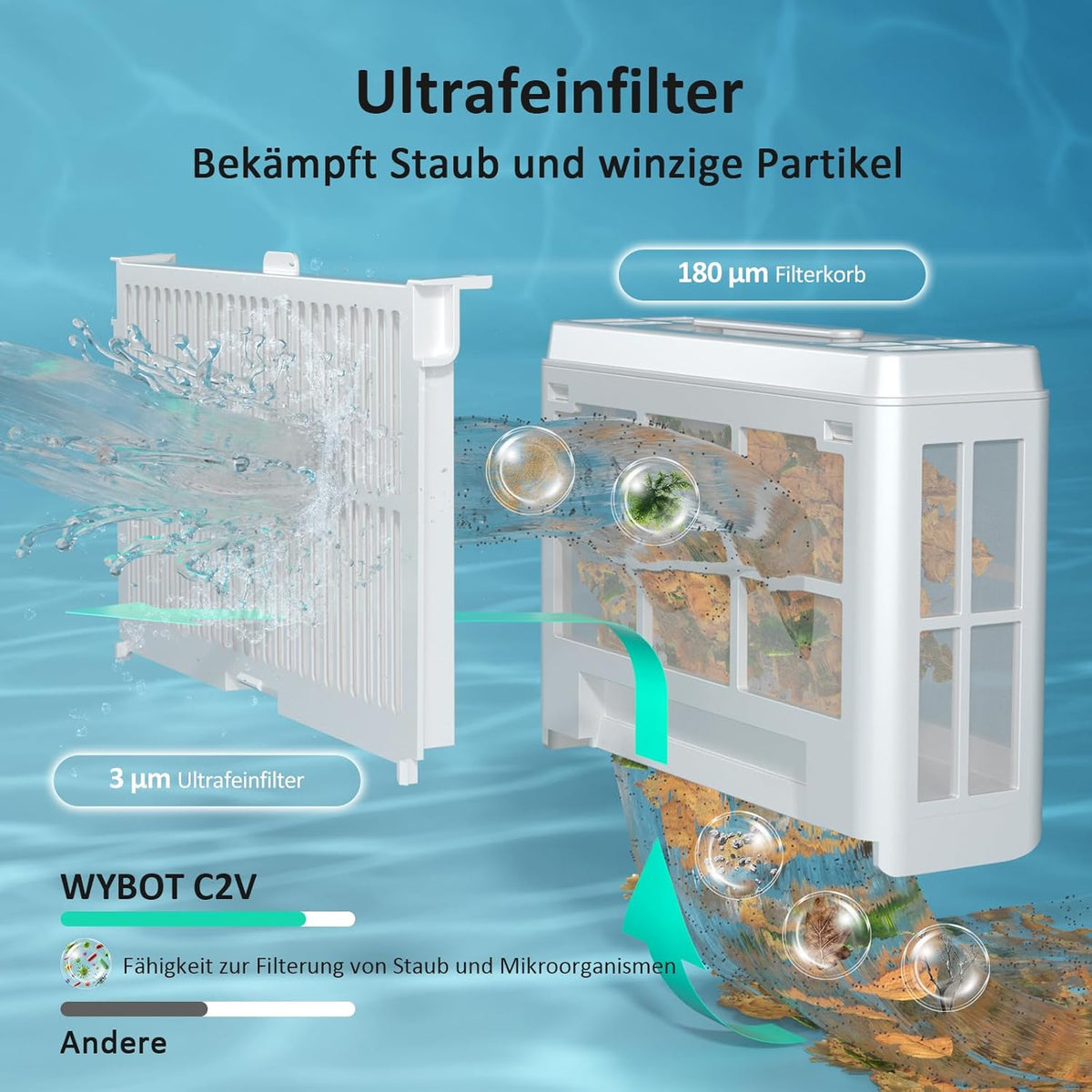 WYBOT C2 Vision AI Kabelloser Poolroboter, Akku, Boden & Wand, Zweischicht-Filter, starke Absaugung, bis 180㎡f