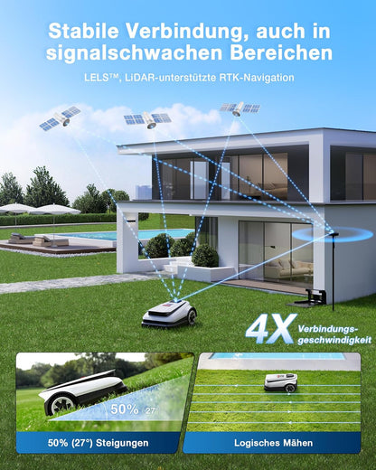 ECOVACS Goat A1600 RTK Mähroboter, 1600m², 330mm Schnitt, LiDAR RTK+Vision, 50% Steigung, Ohne Kabelf