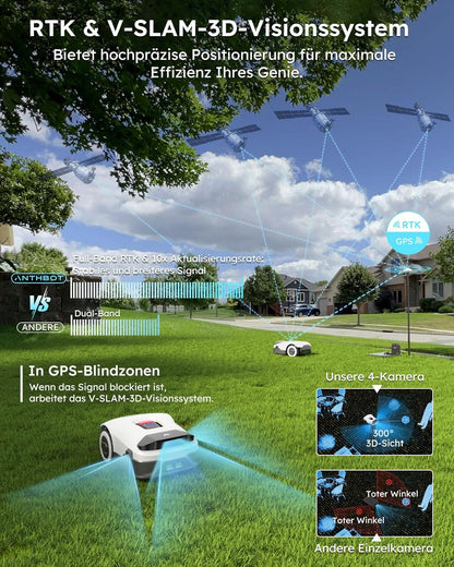 ANTHBOT KI Mähroboter, 900m², Kabellos, RTK+4-Kamera, Mehrzonen, Hindernisvermeidungf