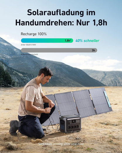 Anker SOLIX C1000 Powerstation 1056Wh, 1800W, mit Tasche & 4 AC-Steckdosenf